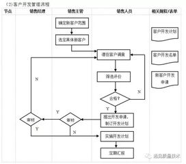企業(yè)10大管理流程工具箱 構(gòu)建高效運(yùn)營的全面指南